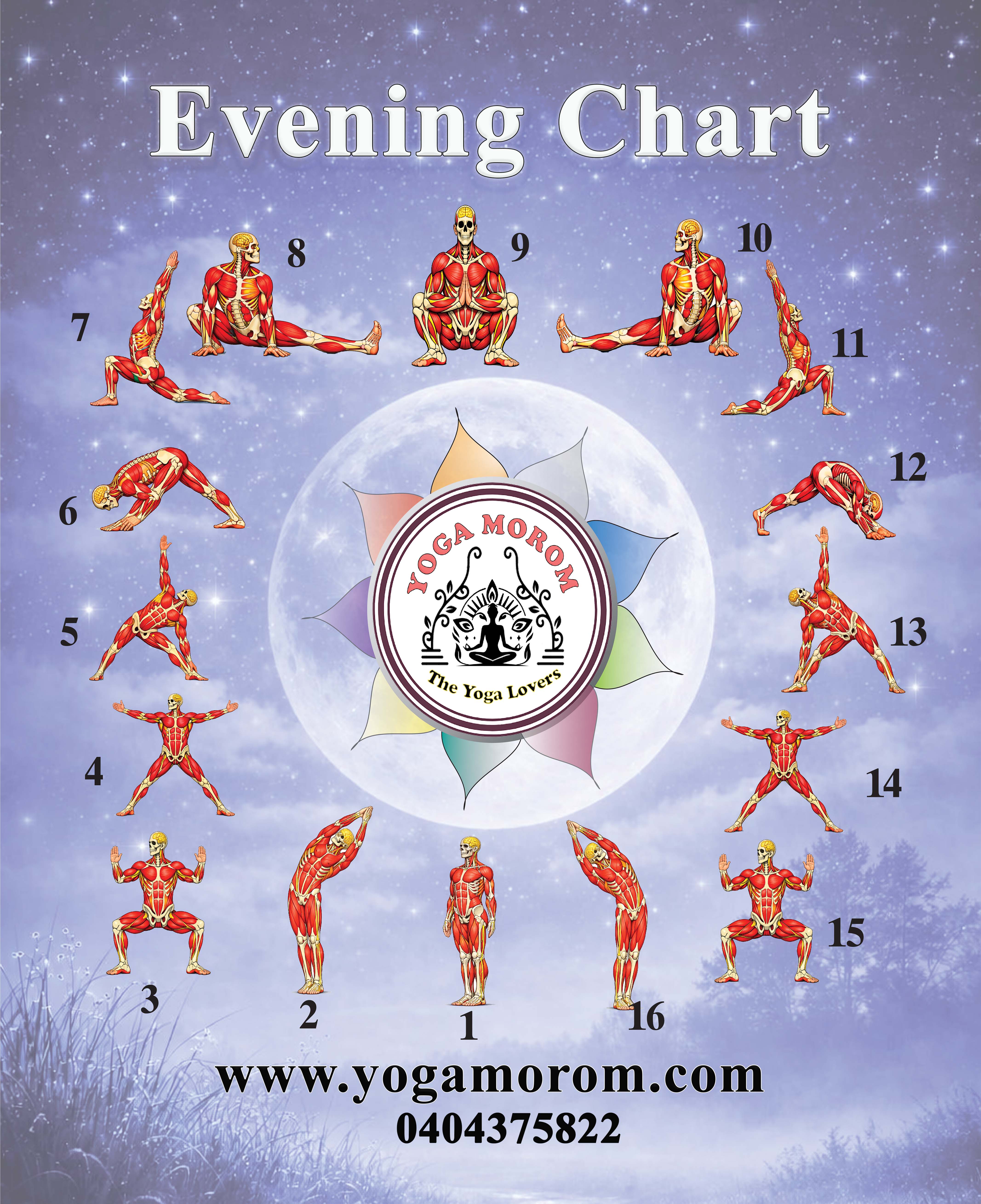 evening chart